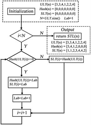 Frequency Clustering Analysis for Resting State Functional Magnetic Resonance Imaging Based on Hilbert-Huang Transform